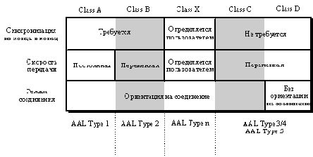 ATM - история и базовые принципы