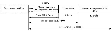 ATM - история и базовые принципы