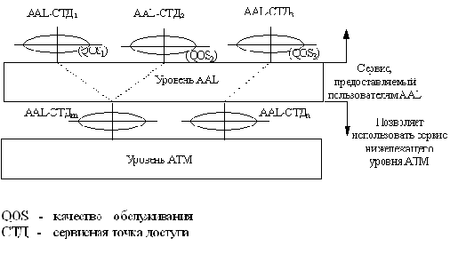 ATM - история и базовые принципы