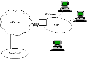 ATM - история и базовые принципы