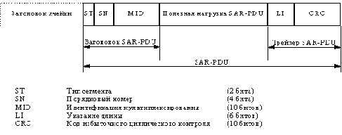 ATM - история и базовые принципы