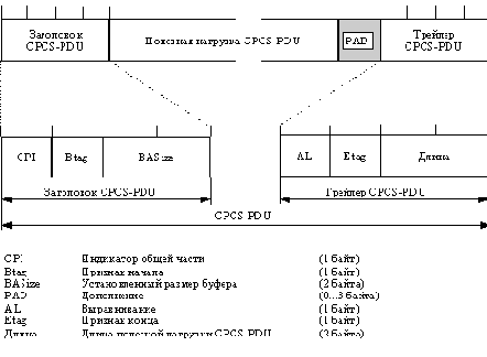 ATM - история и базовые принципы