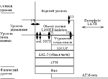 ATM - история и базовые принципы