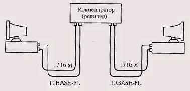 Иллюстрированный самоучитель по Local