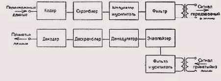 Иллюстрированный самоучитель по Local