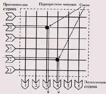 Иллюстрированный самоучитель по Local