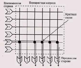 Иллюстрированный самоучитель по Local