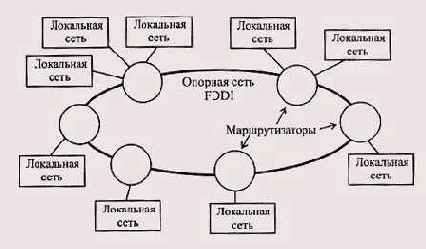 Иллюстрированный самоучитель по Local