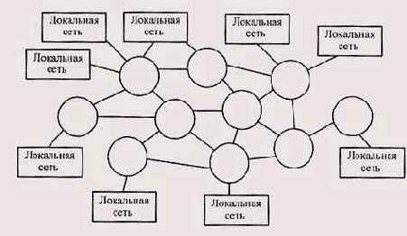 Иллюстрированный самоучитель по Local