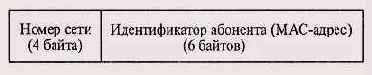 Иллюстрированный самоучитель по Local
