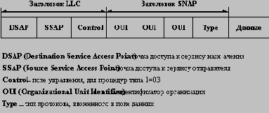 Высокоскоростные технологии ЛВС