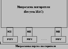 Высокоскоростные технологии ЛВС
