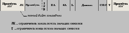 Высокоскоростные технологии ЛВС