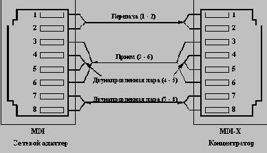 Высокоскоростные технологии ЛВС
