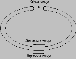 Высокоскоростные технологии ЛВС