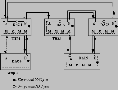 Высокоскоростные технологии ЛВС
