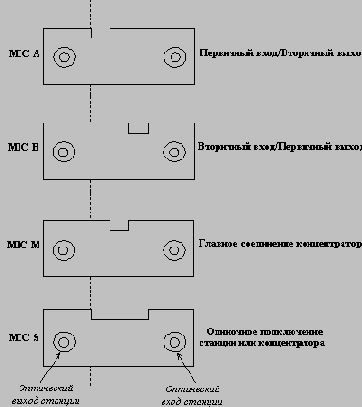 Высокоскоростные технологии ЛВС