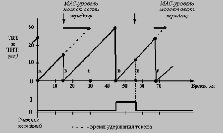 Высокоскоростные технологии ЛВС