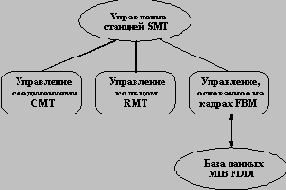 Высокоскоростные технологии ЛВС