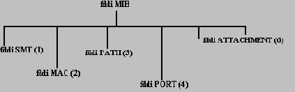 Высокоскоростные технологии ЛВС