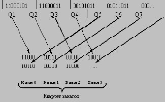 Высокоскоростные технологии ЛВС