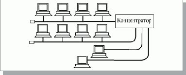 Основы локальных сетей