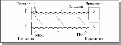 Основы локальных сетей