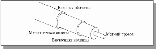Основы локальных сетей
