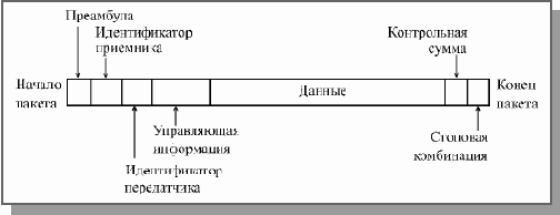 Основы локальных сетей
