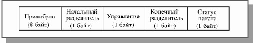 Основы локальных сетей