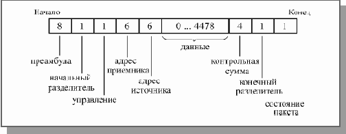 Основы локальных сетей