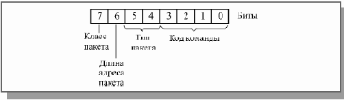 Основы локальных сетей
