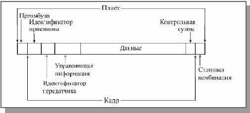 Основы локальных сетей