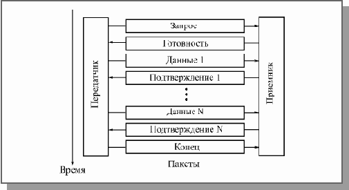 Основы локальных сетей