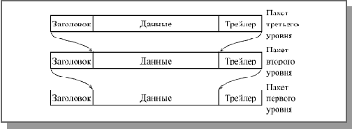Основы локальных сетей