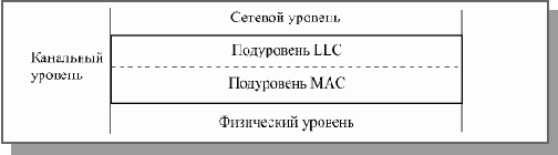 Основы локальных сетей