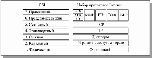 Основы локальных сетей