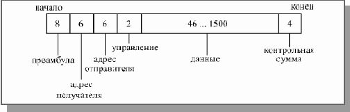 Основы локальных сетей