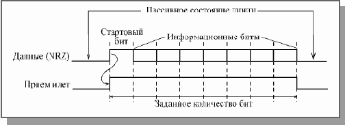 Основы локальных сетей