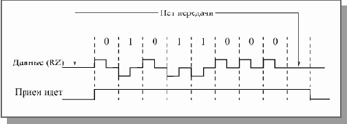 Основы локальных сетей