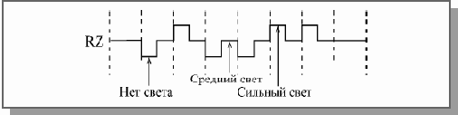 Основы локальных сетей