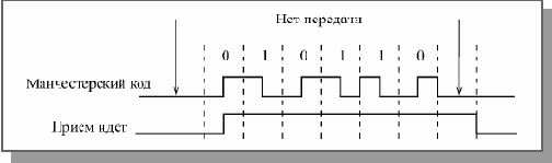 Основы локальных сетей