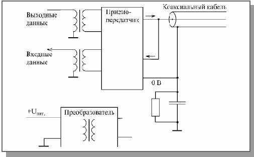 Основы локальных сетей