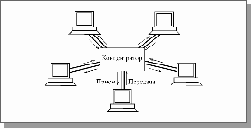 Основы локальных сетей