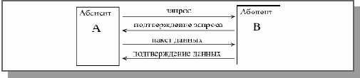 Основы локальных сетей