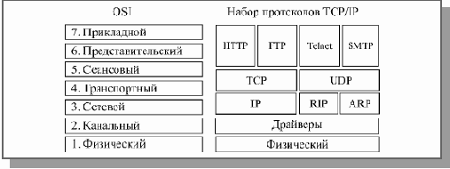 Основы локальных сетей