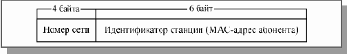 Основы локальных сетей