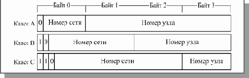 Основы локальных сетей