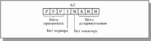 Основы локальных сетей