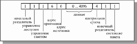 Основы локальных сетей